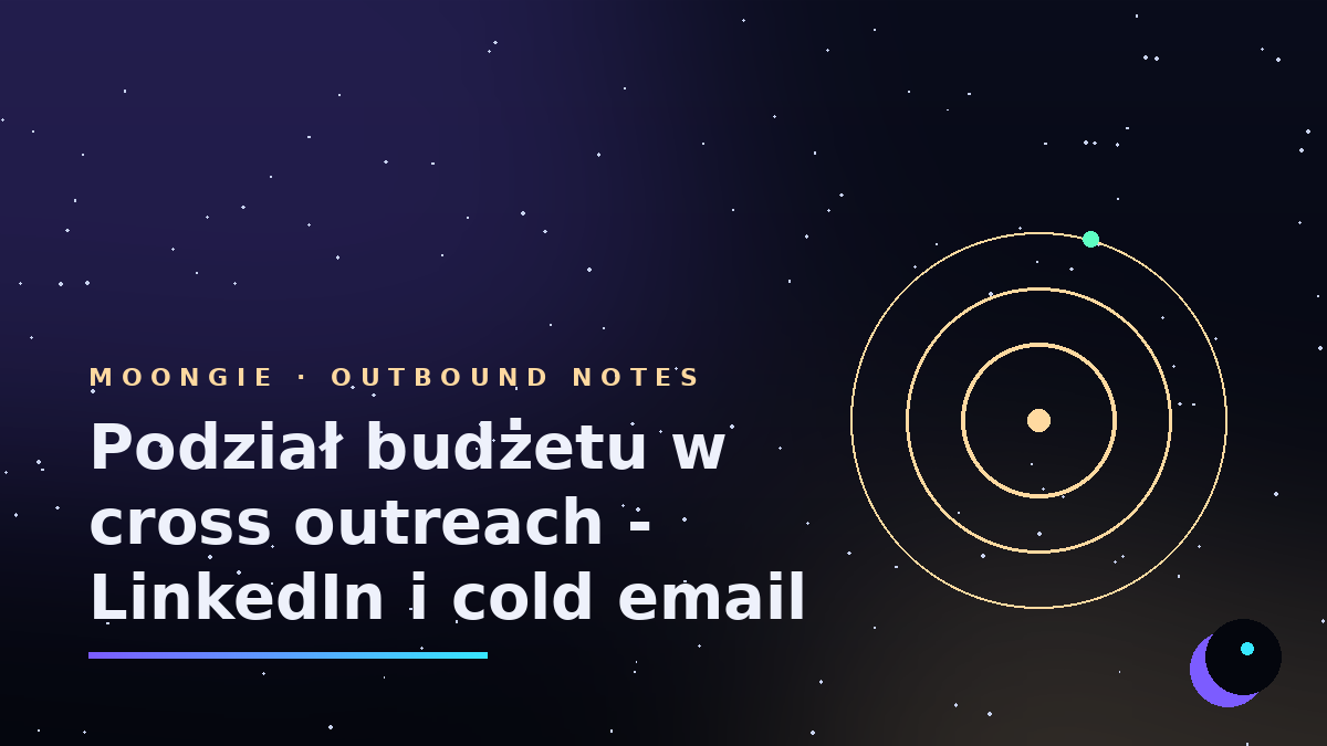 Podział budżetu w cross outreach - LinkedIn i cold email